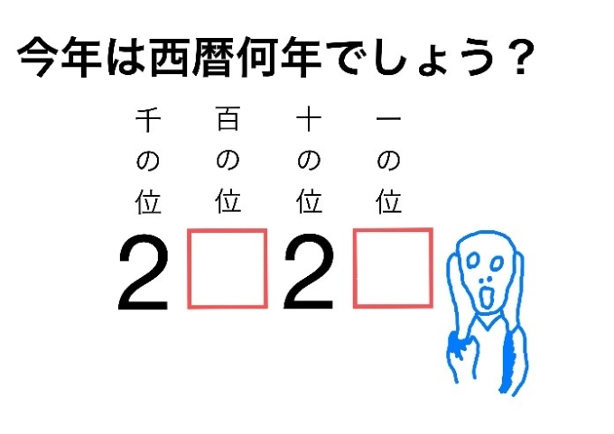 0 ゼロ が持つ3つの意味 中学数学初級編 数学 統計教室の和から株式会社