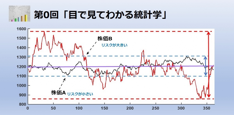 第0回「目でみてわかる統計学」に潜入してきた | 数学・統計教室の和 ...